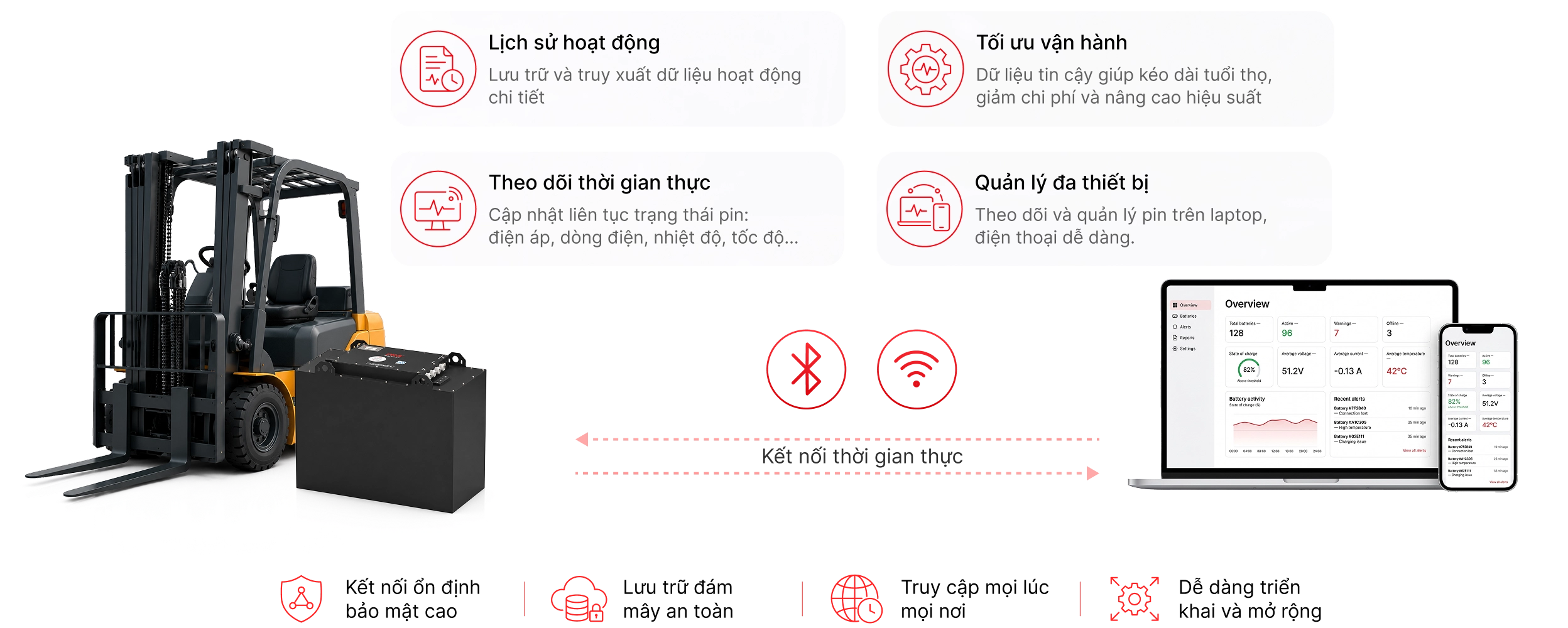 Hệ thống IoT giám sát và quản lý pin xe nâng PKG Battery